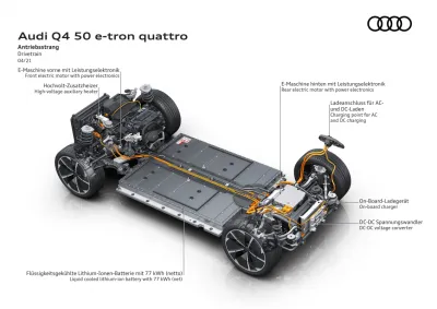 Q4 e-tron